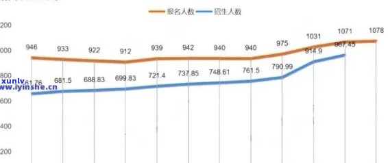 中国逾期人数统计-中国逾期人数统计标准