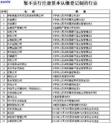 工商实缴出资时间：怎样填写？是不是必填？