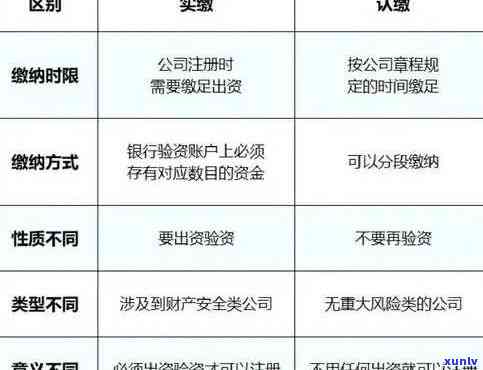 实缴出资时间到期未缴纳：解决方案与应对措