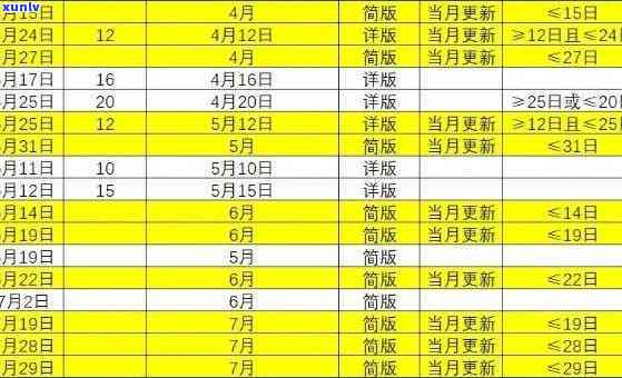 工商银行的当前逾期什么时候更新，查询工商银行逾期信息：何时更新最新数据？