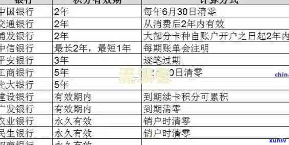 招商银行信用卡逾期半年未还款：处理策略与影响分析