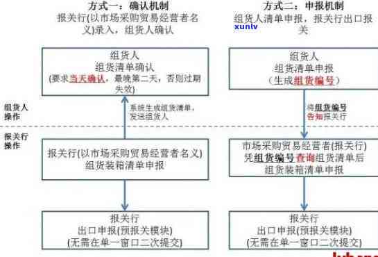 工商逾期协商流程-工商逾期协商流程图