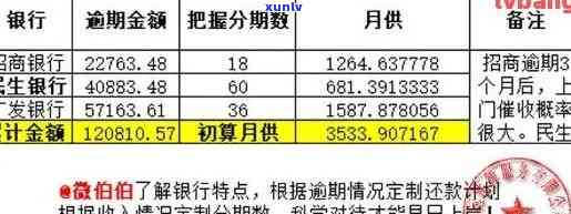 发逾期分期利息怎么算，怎样计算发银行信用卡逾期分期的利息？