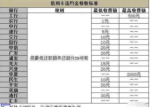 发逾期分期利息怎么算，怎样计算发银行信用卡逾期分期的利息？