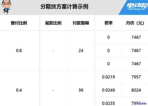 发分期还款利息计算 *** 及收费标准全解析