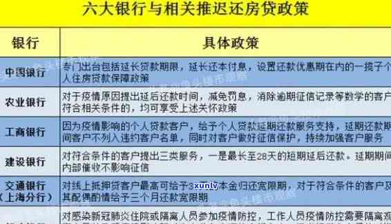 与信用卡逾期相关的法律法规及新规