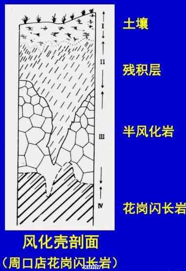 人工风化纹 ***  *** 及工具全揭秘