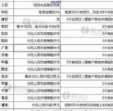 工商福分期逾期-工商福分期逾期会怎么样