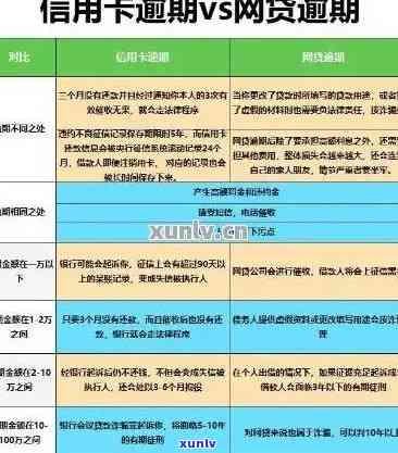 工商卡逾期多少天算逾期，熟悉工商卡逾期：多少天算作逾期？