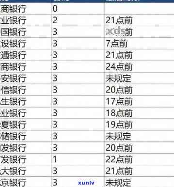 发银行逾期协商分期还款： *** 不愿，能否成功？可分几期?