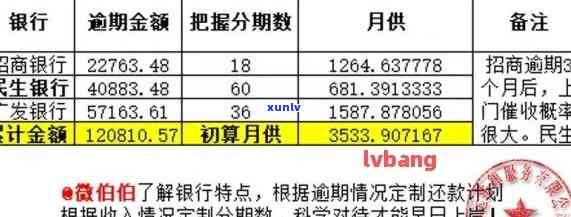 发银行新人逾期怎么办，新手小白留意！发银行逾期解决方案大揭秘