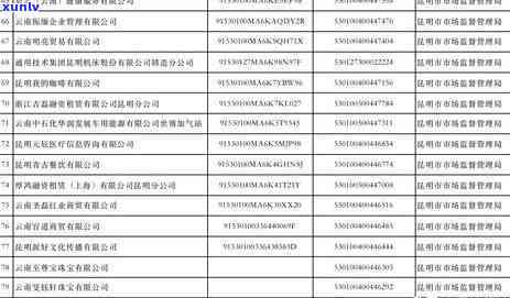 逾期未报工商年报的作用及解决办法