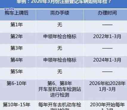 工商年检过期罚款多少？作用及解决方法解析