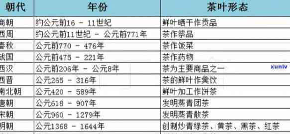 探究六大茶类的形成时间：起源与历