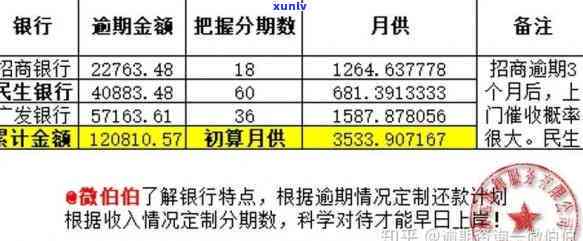 发开具逾期证明怎么开，怎样开具发银行的逾期证明？