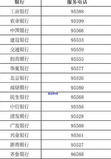 发银行盘锦逾期  ：查询及联系方法