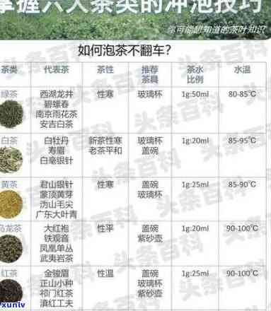 六大茶类泡法最讲究-六大茶类泡法最讲究的是哪一个