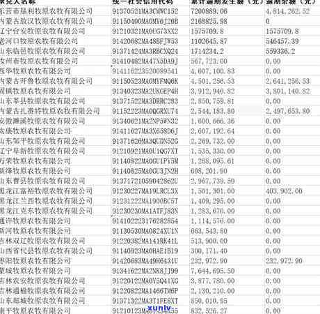 恒大汇票逾期，恒大汇票逾期：警惕风险，及时解决！