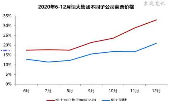 恒大商票2020年12月逾期兑付详情：金额及具体情况全揭秘