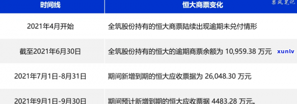 恒大商票2020年12月逾期兑付详情：金额及具体情况全揭秘