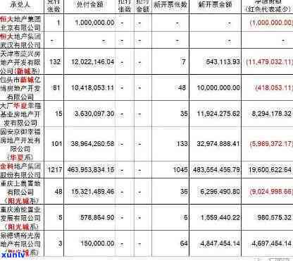 恒大商票2020年12月逾期兑付详情：金额及具体情况全揭秘