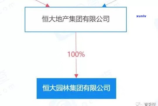 恒大商票2020年12月逾期兑付详情：金额及具体情况全揭秘