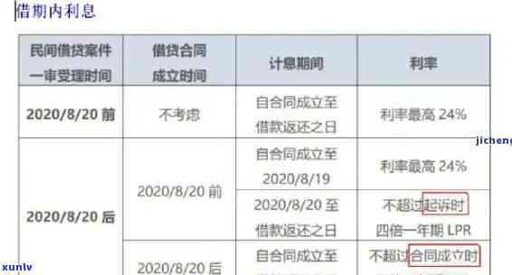 发逾期利率是多少？熟悉解释与减免利息违约金的可能性