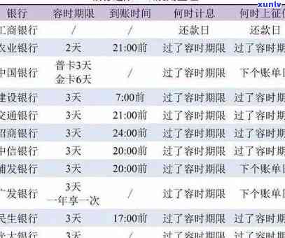 发逾期利率是多少？熟悉解释与减免利息违约金的可能性