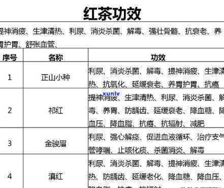 各类茶的功效与作用及副作用，全面解析：各类茶的功效、作用和可能的副作用