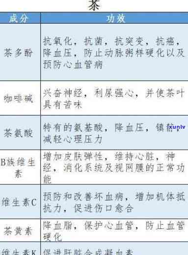 各类茶的功效与作用及副作用，全面解析：各类茶的功效、作用和可能的副作用