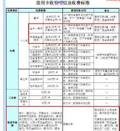 发逾期几天一次性还款有减免吗，发银行信用卡逾期几天，能否申请一次性还款并享受减免政策？