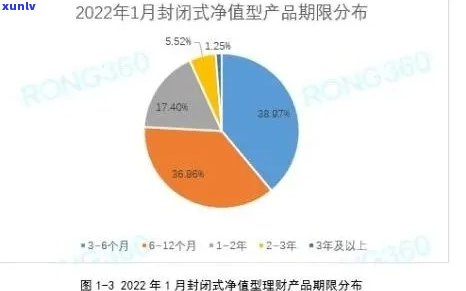 中国逾期率：2022年最新百分比数据