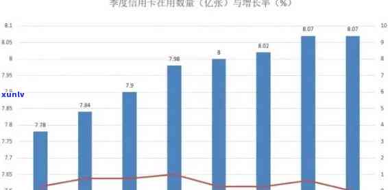 中国逾期率：2022年最新百分比数据