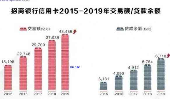 中国逾期人数网贷：2021年现状及解决办法