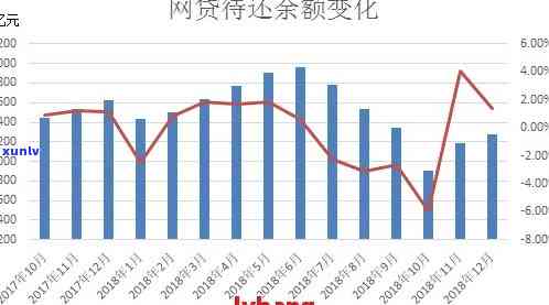 中国逾期人数网贷：2021年现状及解决办法