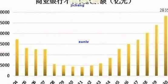 中国逾期人数网贷：2021年现状及解决办法