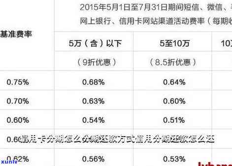 发分期有宽限期吗，发分期还款是不是有宽限期？