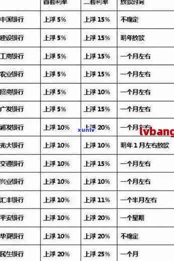 发协商后还款晚几天可以吗，向发银行申请协商还款，能否期几天？