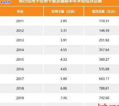 2020中国逾期人数，2020年中国逾期人数数据公布，揭示信贷市场风险与机遇