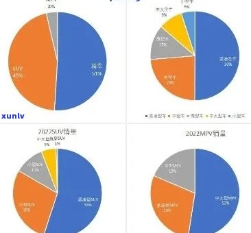 中国逾期率：2022年百分比数据