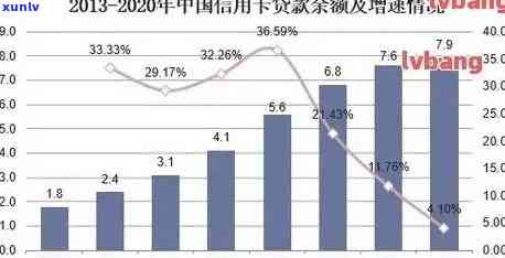 2020中国逾期-2020中国逾期人数