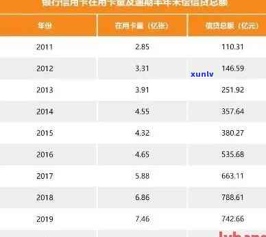 2020中国逾期-2020中国逾期人数