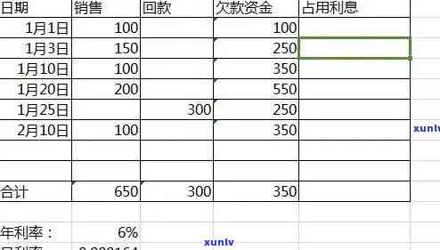 如何计算发逾期高额利息？详细步骤解析