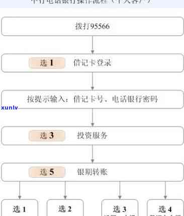 中国银行按揭逾期解决  及最快解决途径