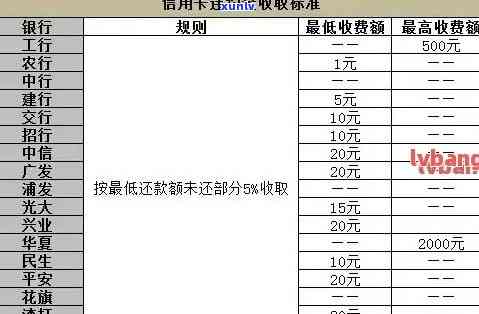 工行逾期贷款利息计算  及公式全解析