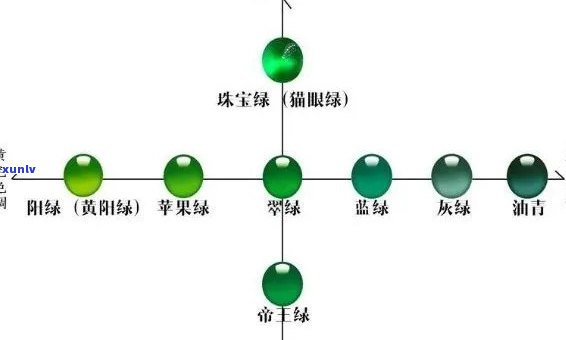 云南翡翠分级-云南翡翠分级标准