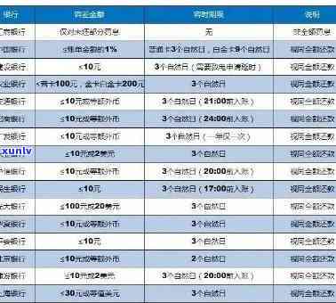 东发银行逾期-东发银行逾期会怎么样