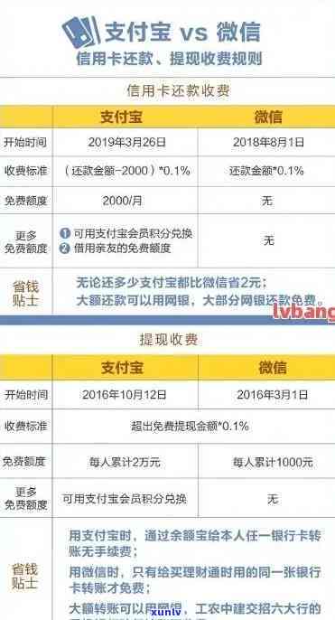 发逾期还款费率高吗？详解费率计算及作用因素