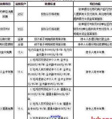 工商卡逾期部分期-工商逾期银行会秒扣款吗