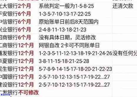 发还款日怎么查询，怎样查询发银行信用卡的还款日？